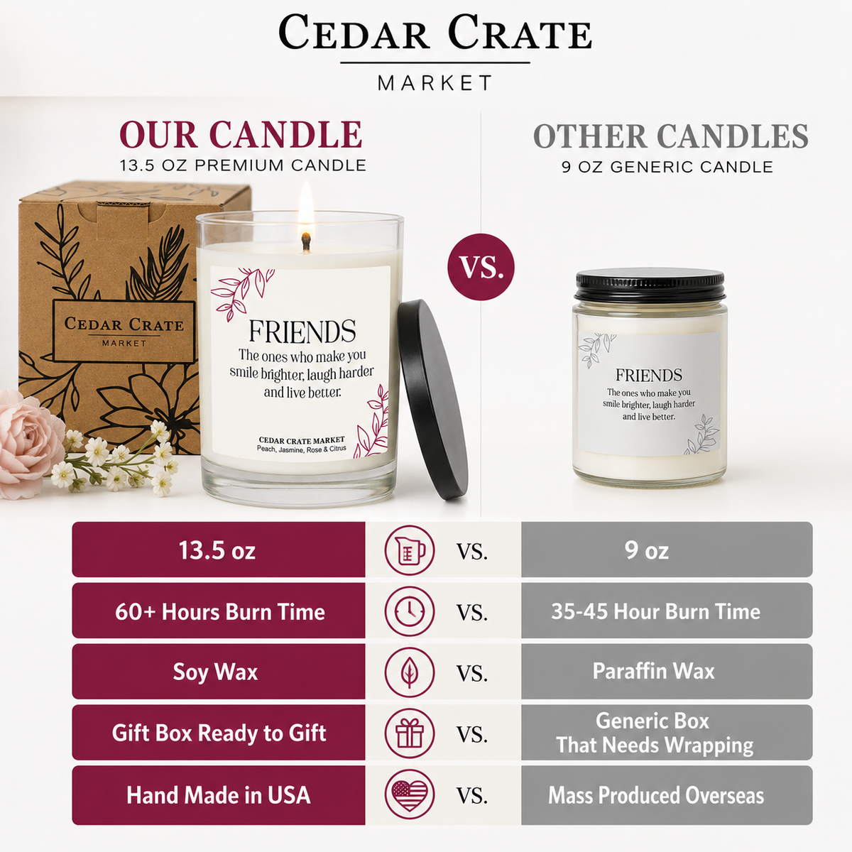 Best Friend Candle - Smile Brighter, Laugh Harder