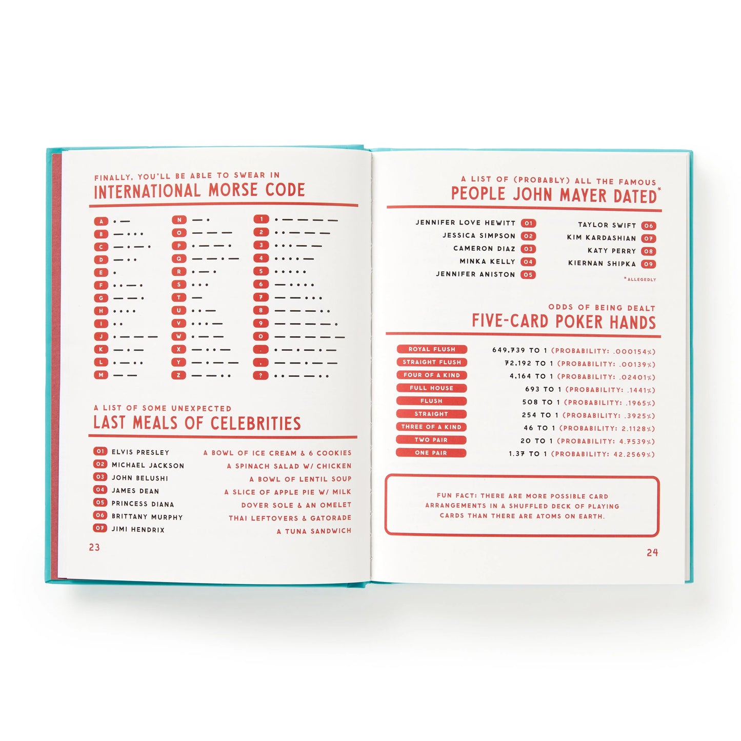 Useful Guide to Useless Facts That Are Kinda Useful